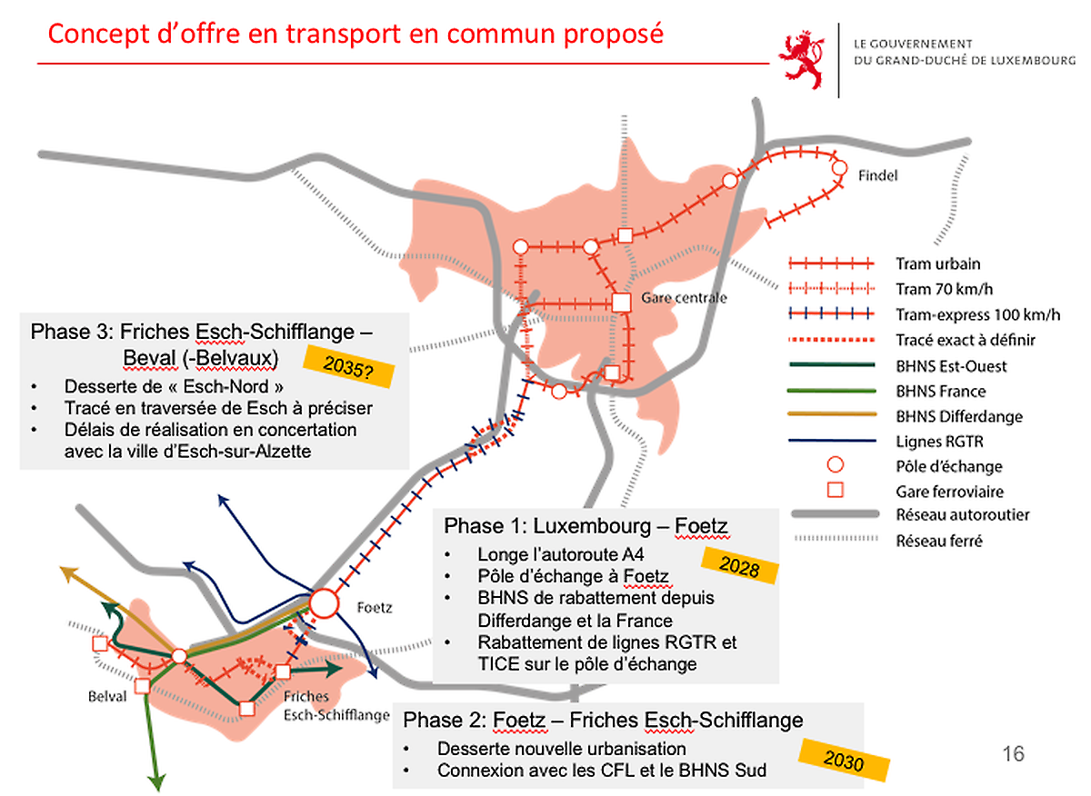 Présentation du réseau du tram à l'horizon 2035, selon le Modu 2.0.
 
