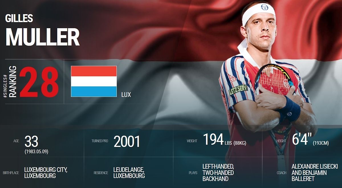 Die ATP-Seite beweist es: Gilles Muller hat aktuell seine beste Platzierung inne.