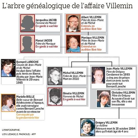 Affaire Gregory Marcel Et Jacqueline Jacob Deferes Au Parquet General De Dijon