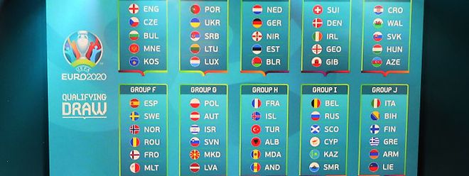 Le tableau des éliminatoires de l'Euro 2020.