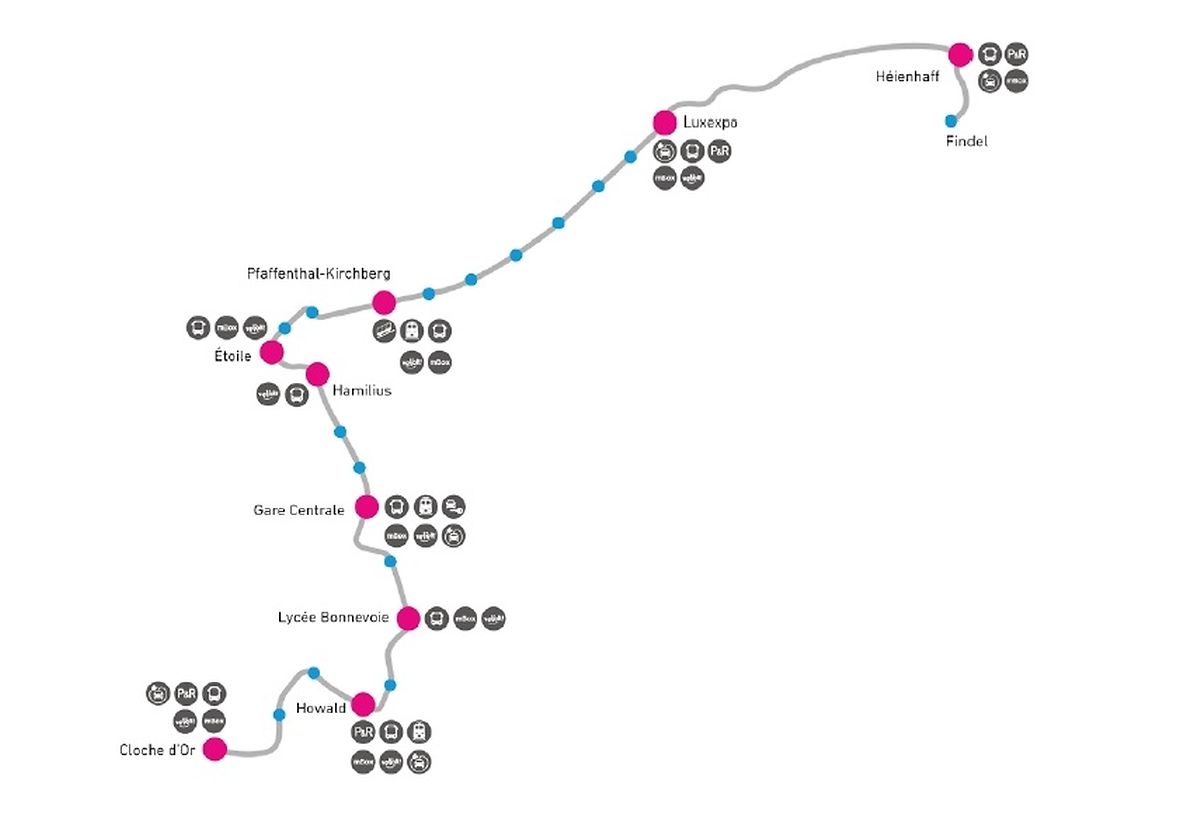 Les différents pôles d'échanges ont été présentés.