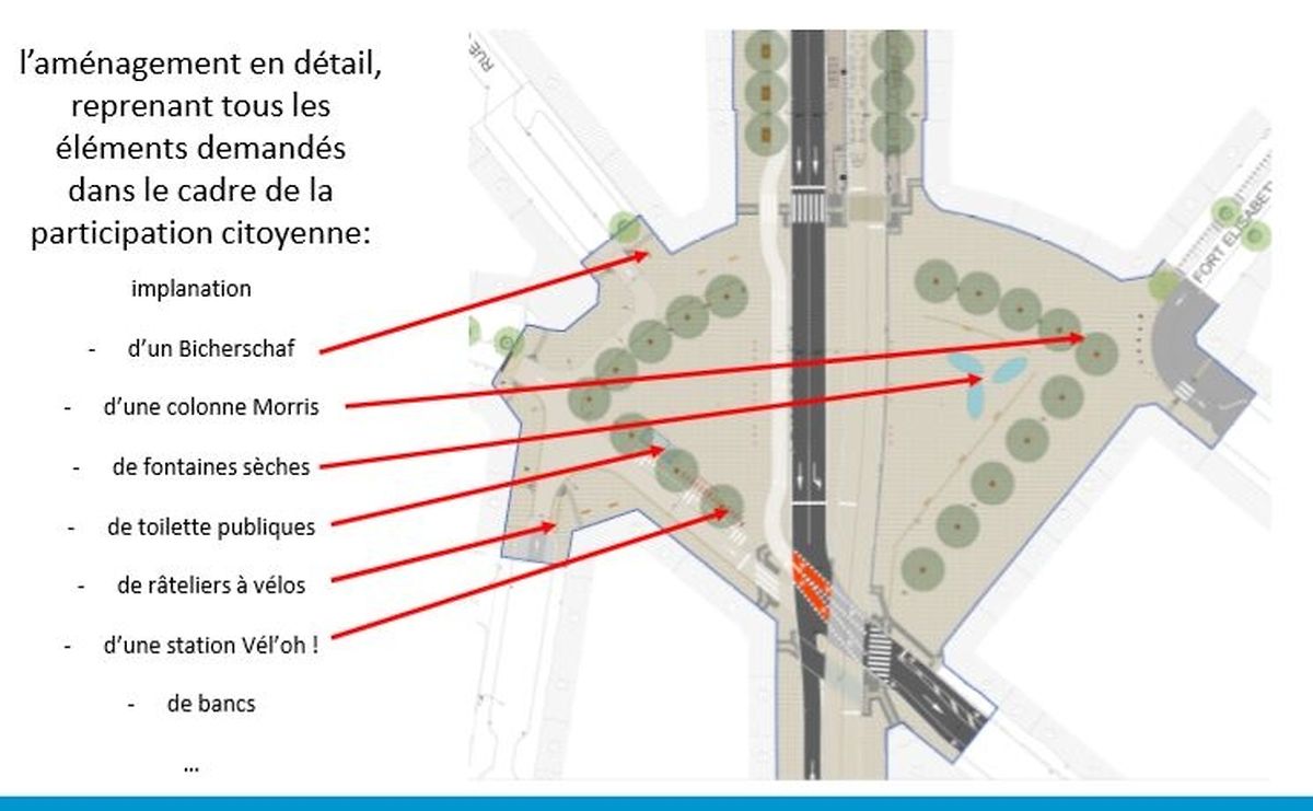 Plusieurs idées issues de la volonté du public ont été reprises dans l'aménagement futur de la place.