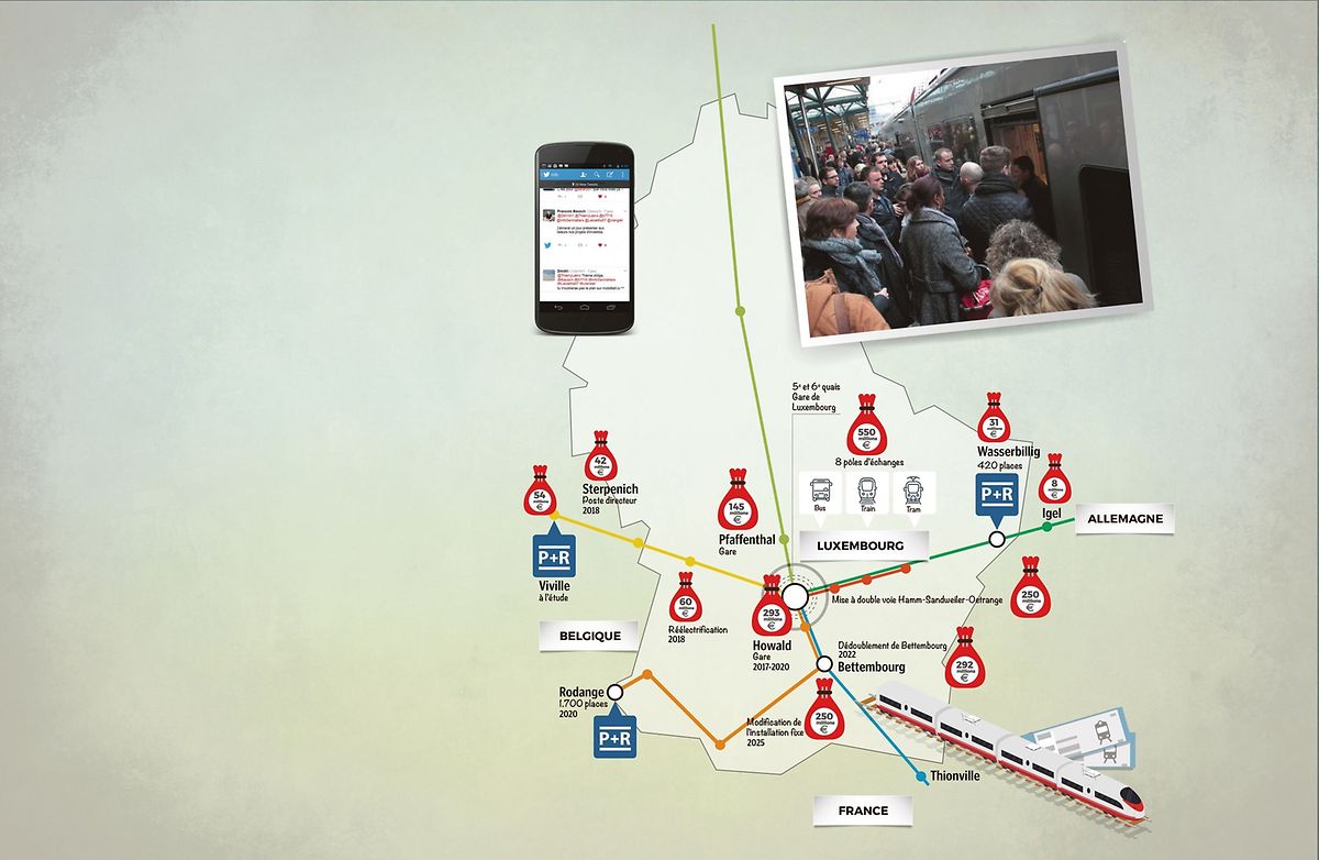 Les investissements vont dans toutes les directions