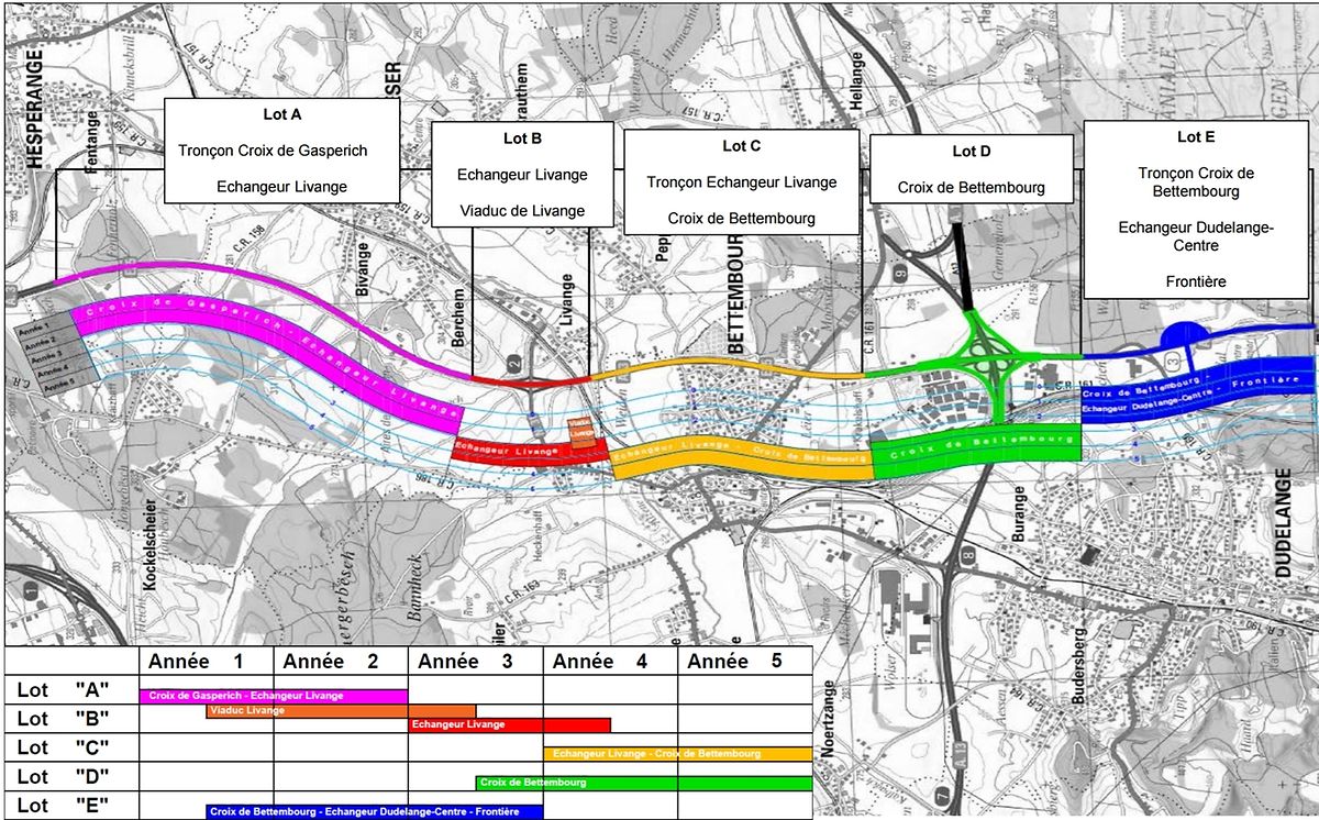 L'échelonnement du chantier sur 5 ans