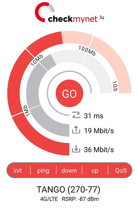 Example of speed test done using mobile phone Image: Checkmynet