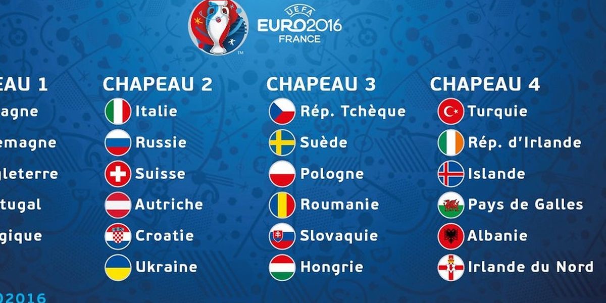 Football Tirage Au Sort De L Euro 2016 Un Groupe Avec Le Portugal L Italie Et La Suede