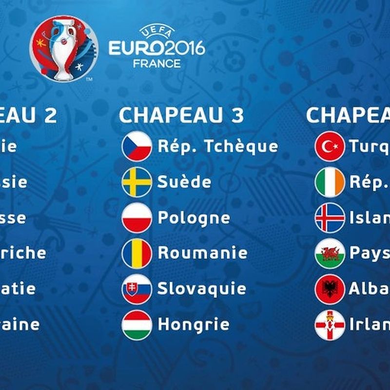 Football Tirage Au Sort De L Euro 2016 Un Groupe Avec Le Portugal L Italie Et La Suede