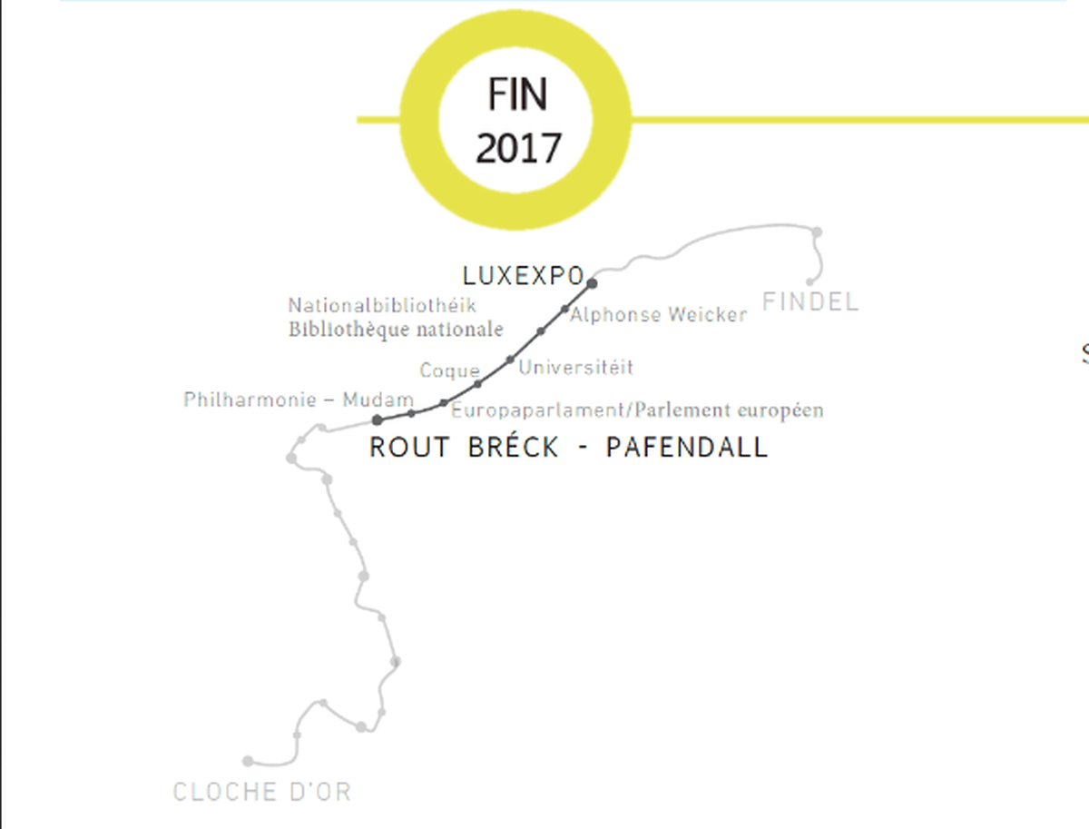 A partir de ce 10 décembre 2017, le tram desservira 8 stations, exclusivement au Kirchberg. 