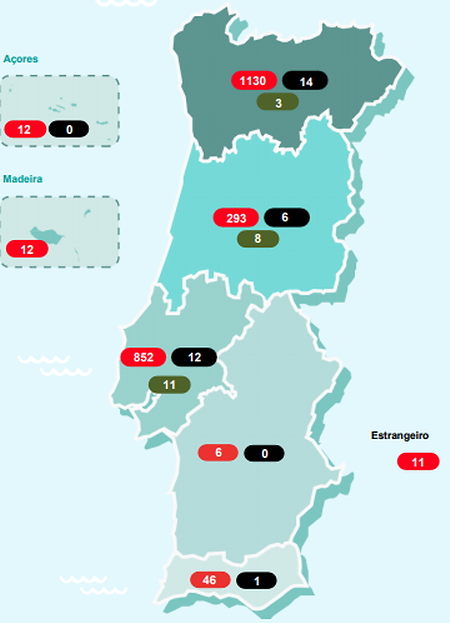  Legenda: vermelho (casos confirmados); preto (óbitos); verde (casos recuperados)