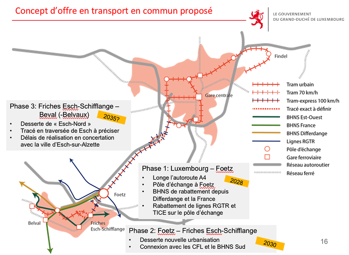 Présentation du réseau du tram à l'horizon 2035, selon le Modu 2.0.