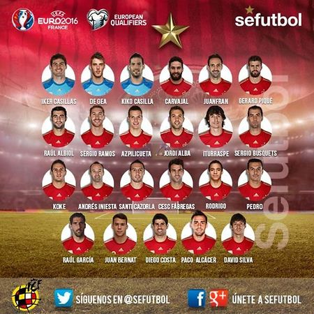 Football Eliminatoires De L Euro 2016 Del Bosque A Choisi Ses 23 Joueurs