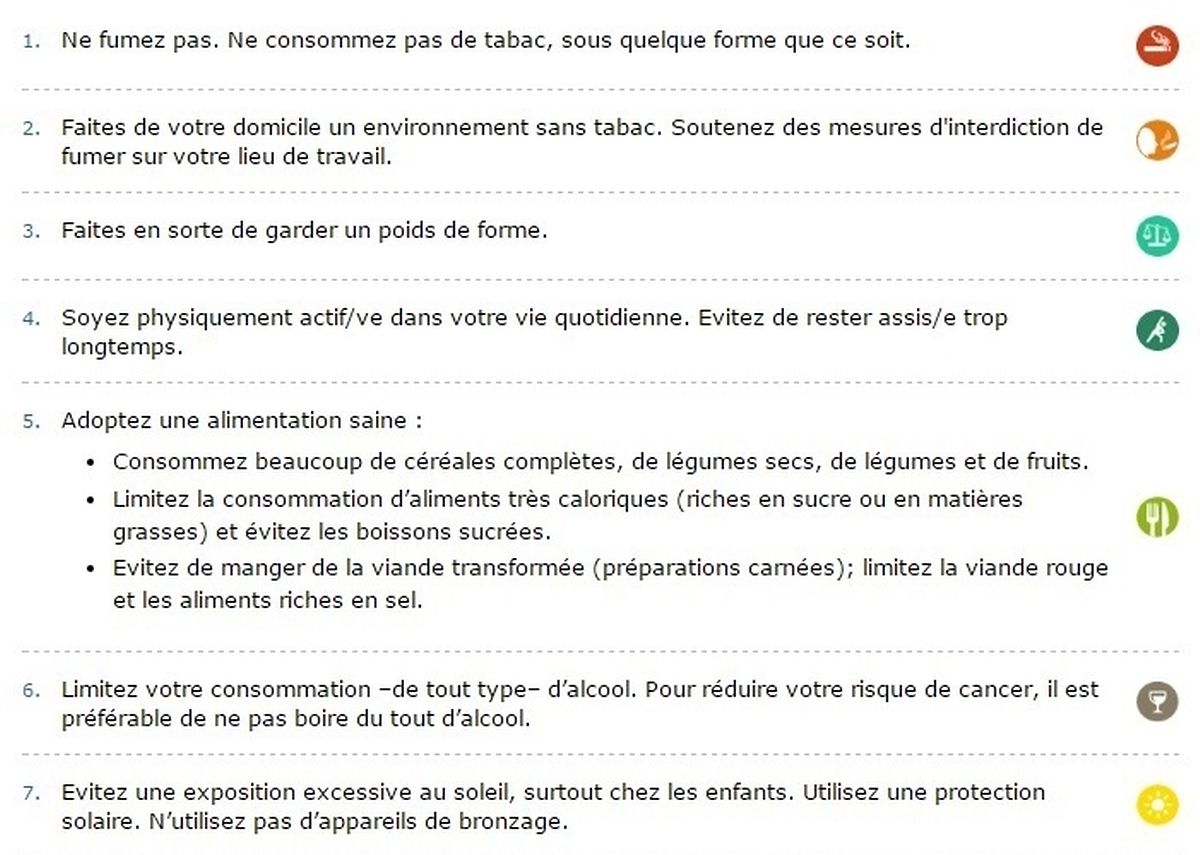 Ces indications ont été mises au point par le Centre International de Recherche sur le Cancer.
